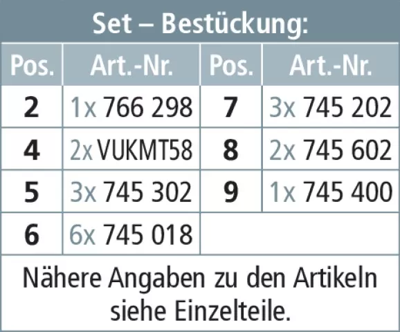 Dehn Erdungs- u. Kurzschließset TI f. Kabelverteiler m. Stahlblechkoffer 745500